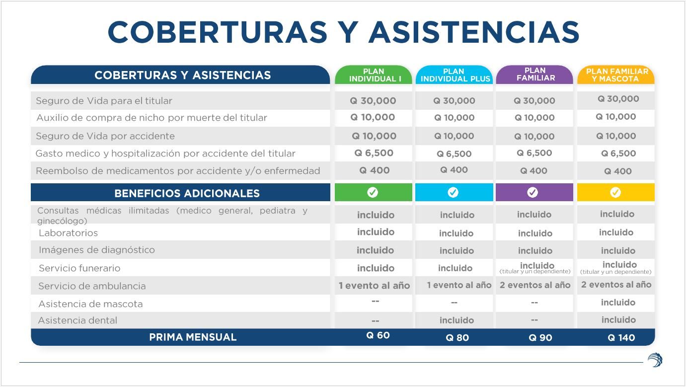 Tabla de coberturas y asistencias 1